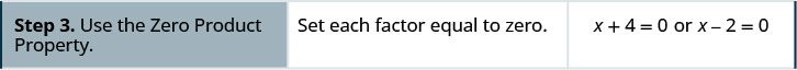 The next step is using the zero product property and set each factor equal to 0, x + 4 = 0 and x – 2 = 0.